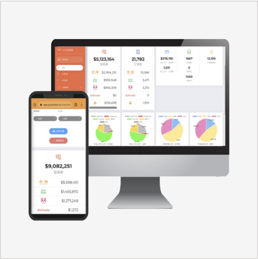 線上點餐系統 串接外送接單平台 | 中小企業＆餐飲業數位轉型 OP 開市網